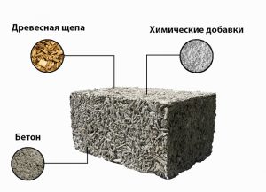 Состав арболита: основные и дополнительные компоненты