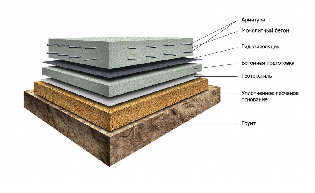 Пропорции бетона для фундамента: какие выбрать?