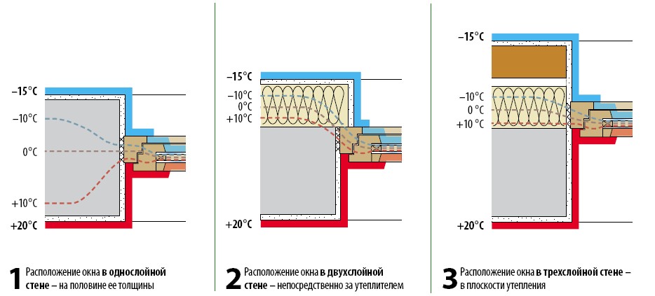 Монтаж пластикового окна в газобетонной стене: способы, инструменты и материалы