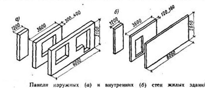 Панели стеновые из легкого бетона толщиной мм, с. , вып. , , 