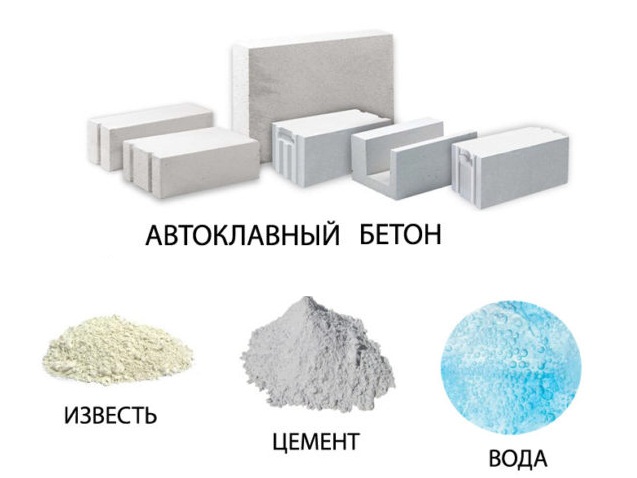 Concrete type. Вяжущие автоклавного твердения. Автоклавный цемент. Разновидности бетона. Автоклавный бетон.