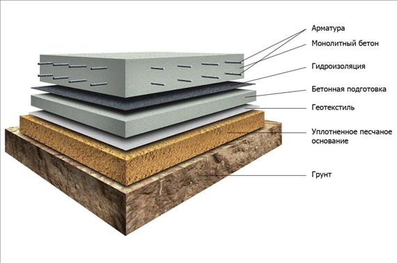 Монолитного бетона купить смесь для бетонного пола
