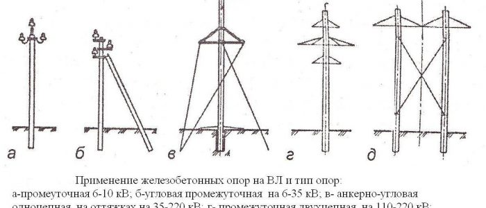 Схема строповки железобетонных опор