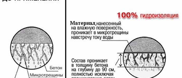 Состав пленкообразующий влагоудерживающий для ухода за свежеуложенным бетоном тент