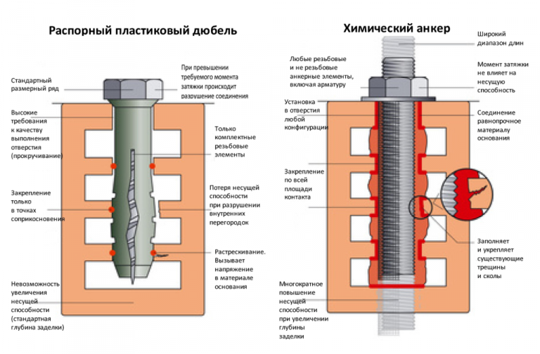 Проверка закладки на двери