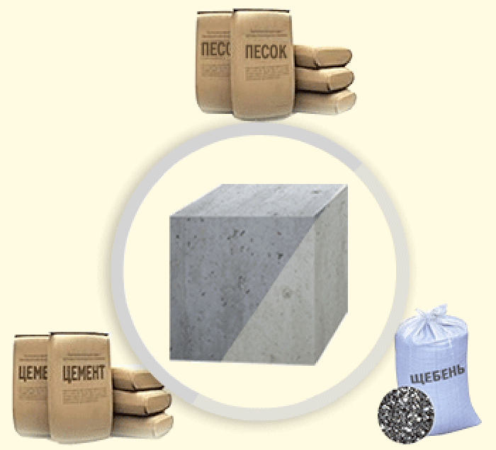 Купить 1 куб бетона. Калькулятор бетона. Куб бетона. Песок с цементом 1:10. 11 Кубов бетона.
