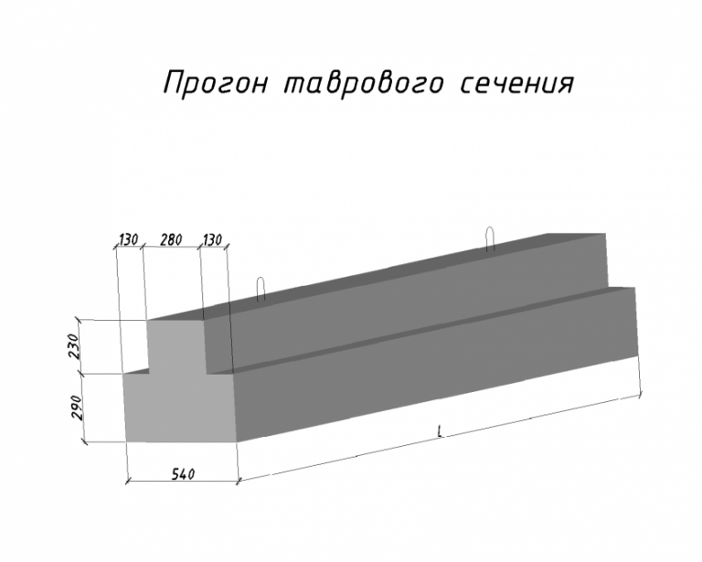 Прогон машины получатель