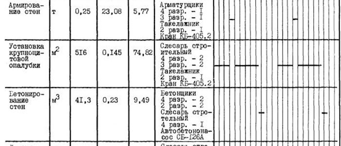 Енир разборка бетонных конструкций