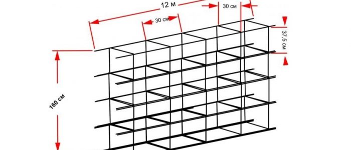  арматуры на 1 м3 бетона: расчет армирования