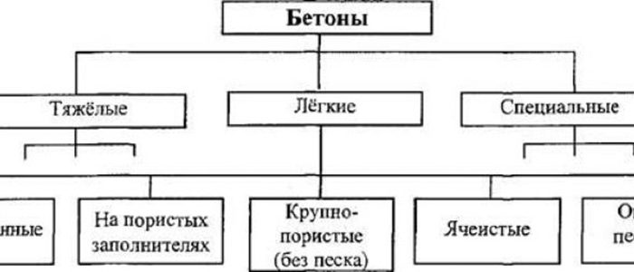 Определение модуля упругости бетона