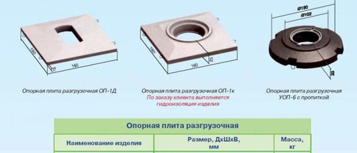 уоп 6 площадь поверхности